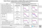 Study of Glucose Supplementation on Antibiotic Efficacy Against <i>Staphylococcus aureus</i>